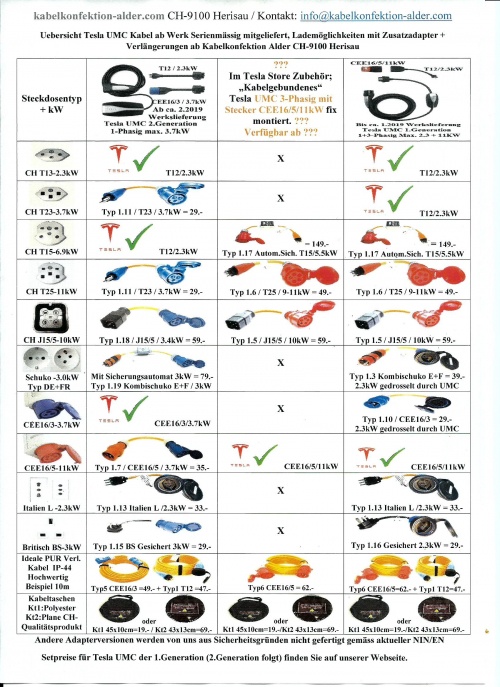 Stromadapter für Tesla Model 3, Y, S X