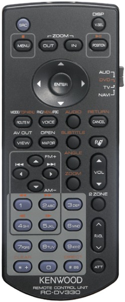 Infra-Red Remote Controller for Multimedia units with navig